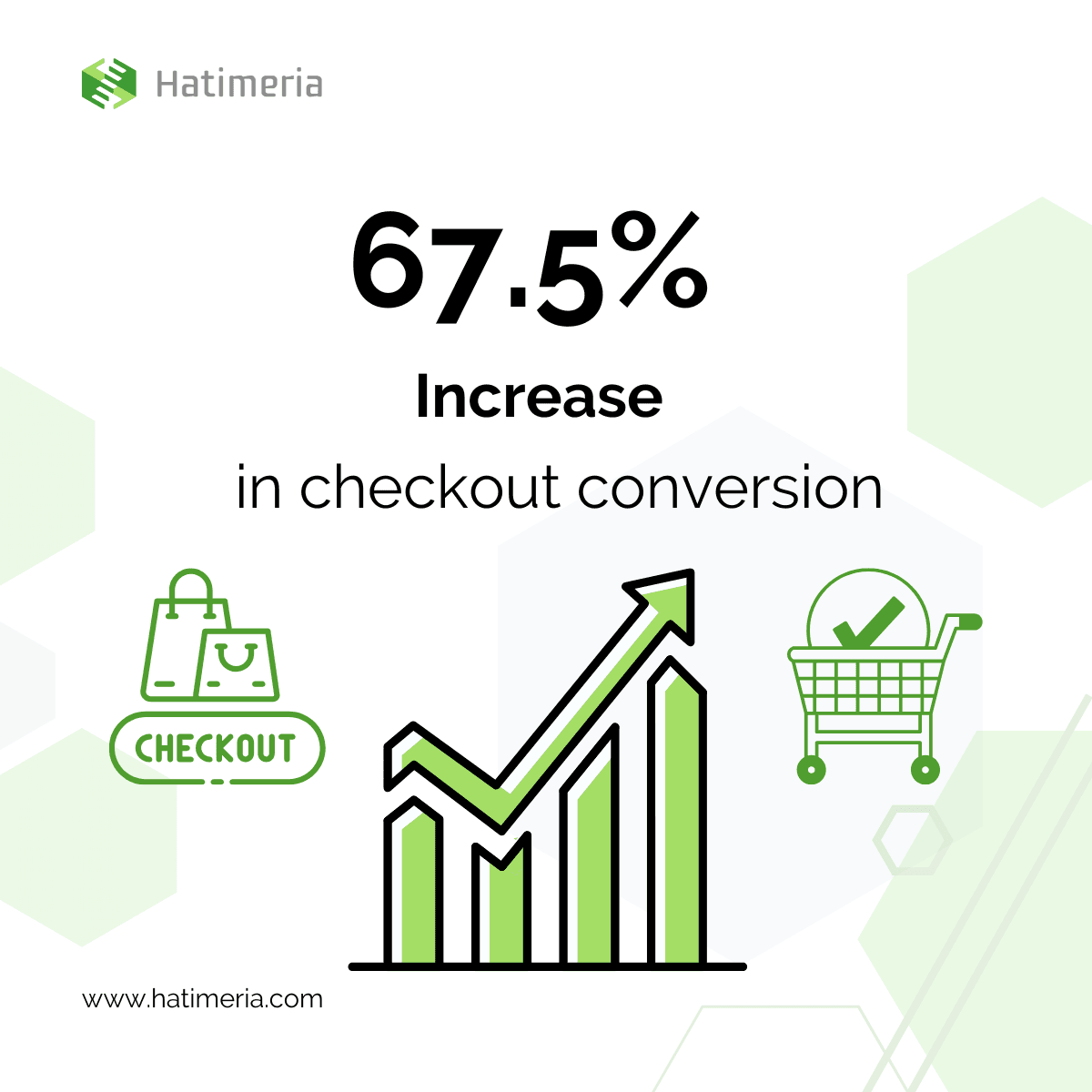 Bedre_inc rease checkout conversion .png