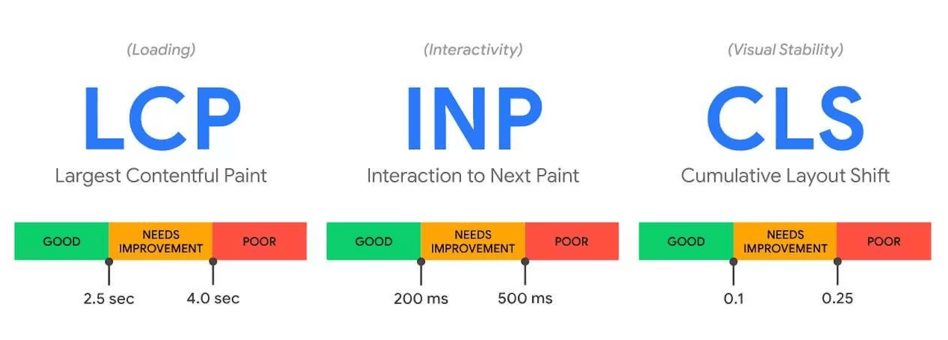 core web vitals metrics