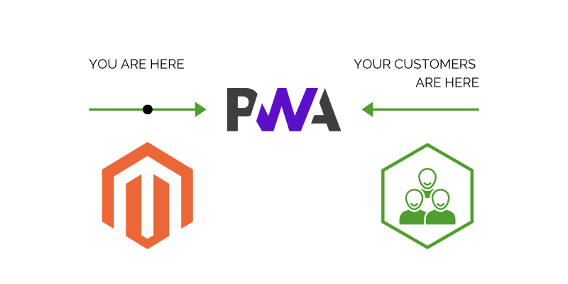 PWA chart