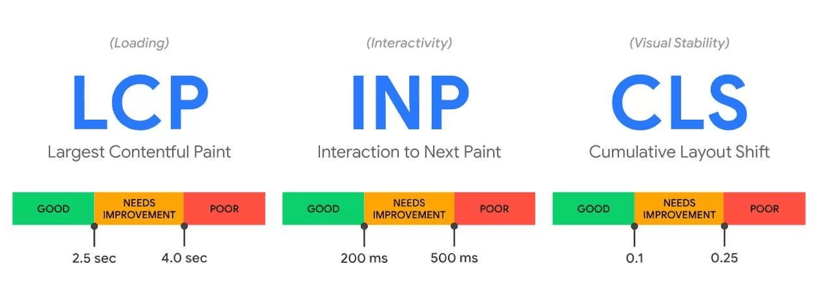 core web vitals metrics